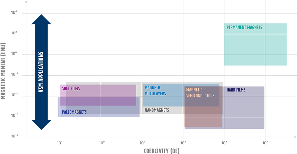 8600 measurement applications