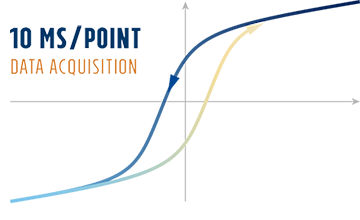 10 ms/point data acquisition