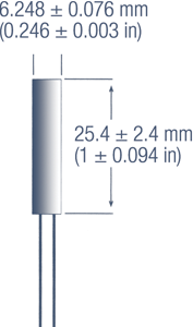 Cartridge heaters