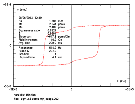 AGMdata1