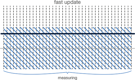 high speed mode