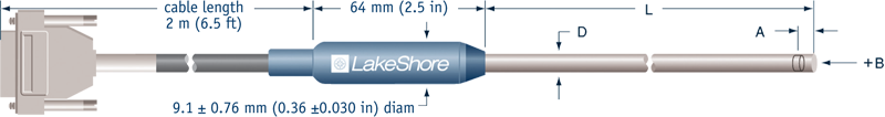 n_axialprobemn axial probes