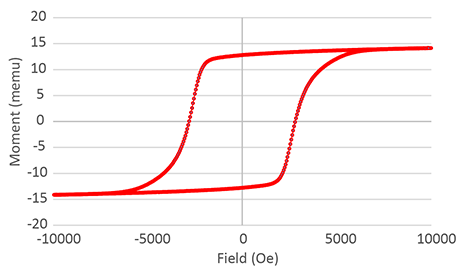 13 s hysteresis loop