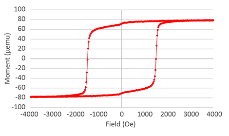 69 s hysteresis loop