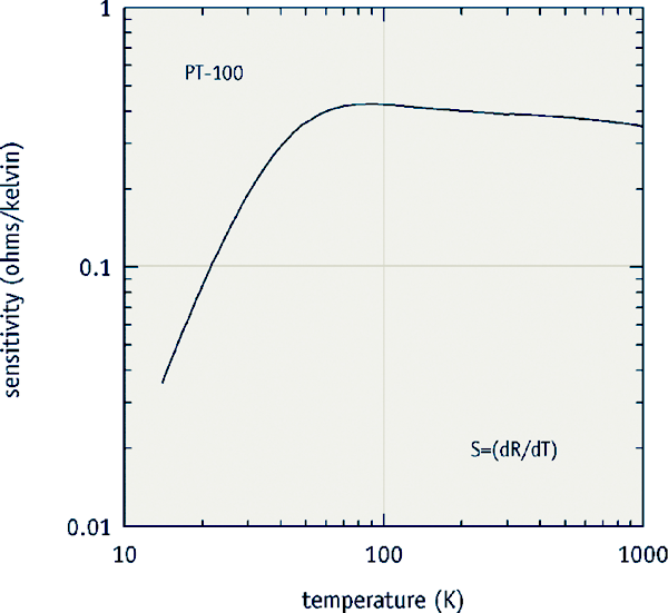 Platinum sensitivity