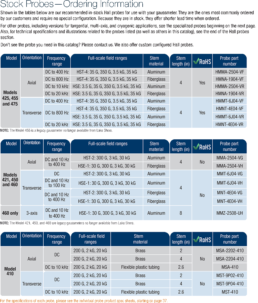 Stock probes - ordering information