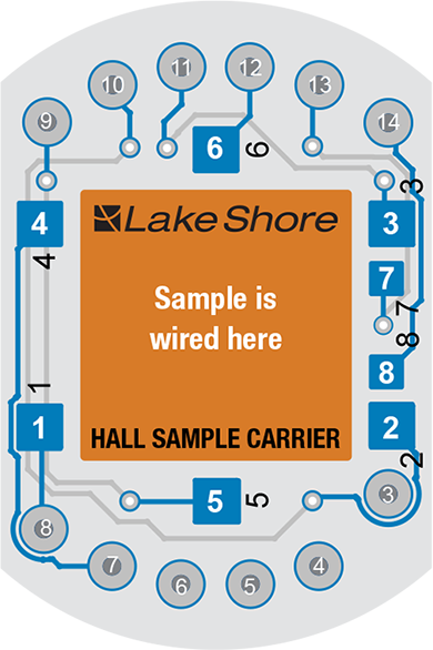 sample-carrier-board