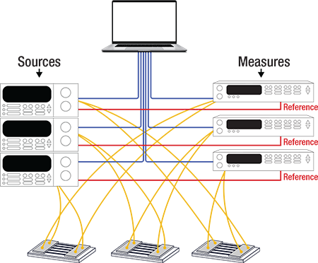 Traditional equipment setup