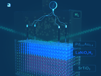 understanding-the-role-of-hydrogen-and-oxygen-in-electronic-phase-changes-of-nickelates Understanding the Role of Hydrogen and Oxygen in Electronic Phase Changes of Nickelates