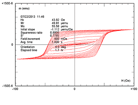 VSMdata2