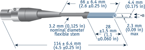 Axial probe for the Model 410 handheld gaussmeter