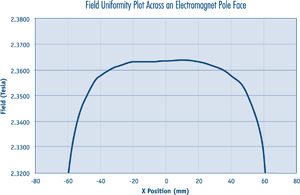 Model 475 DSP gaussmeter DC measurement mode